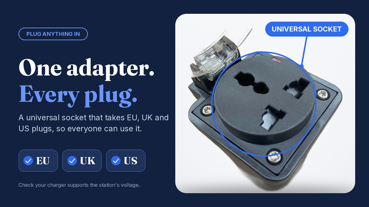 Plugly EV Station Adapter