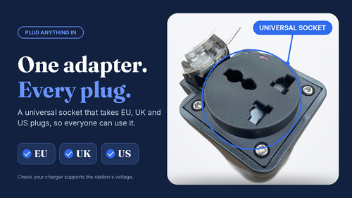 Plugly EV Station Adapter